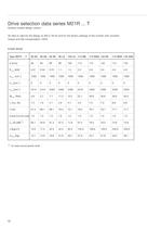 Three-phase asynchronous compact drives - 12