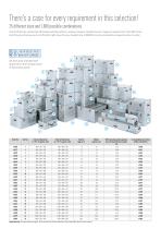 Hazardous goods packaging by ZARGES-4