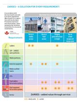 The product pioneer for access equipment-4