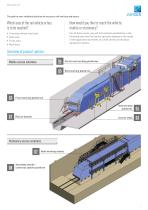 Special solutions for rail vehicles and buses.-3