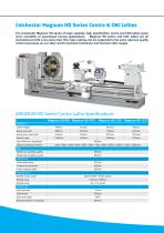 MAGNUM HD Lathe Series-2