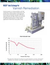 Dry Resin Ion Exchange for Varnish & TAN Reduction-3