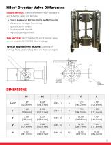 HILCO Ball Valves-3