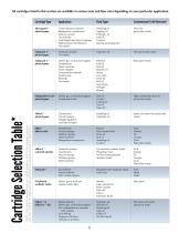 HILCO Filter Cartridges-11