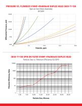 HILCO Spin On Duplex Filters-3