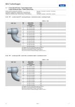 Catalog T-smart Seat Valves // Katalog T-smart Sitzventile - 8