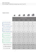 Hygienic Centrifugal Pumps TP/TPS Series - 10