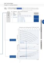 Hygienic Centrifugal Pumps TP/TPS Series - 15