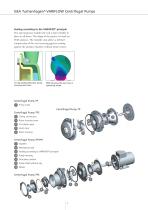 Hygienic Centrifugal Pumps TP/TPS Series - 9