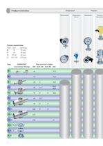 VARINLINE® Measurement and Control Technology - 4
