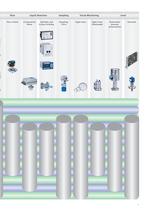 VARINLINE® Measurement and Control Technology - 5