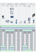 VARINLINE® Measurement and Control Technology - 5