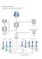 Zawory VARIVENT® - 12