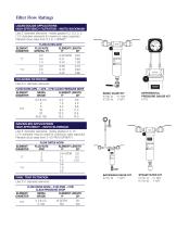 HyPulse HyLine InLine Filters (Batch and Small Processes) - 4