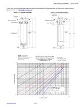 HyPulse HyLine Series 7710 Filters - 2