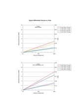 IGS Filters & Restrictors - 5