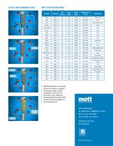 MOTT FILTERS FOR FCC/RFCC SLURRY-2