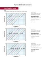 Porous metal solutions - 11