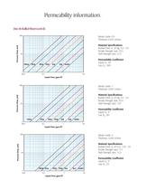 Porous metal solutions - 9