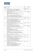 FAFNIR Universal Device Protocol (UDP) - 2