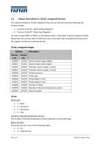 TORRIX RS485 Modbus - 6