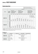 5 Port Solenoid Valve VQC-6