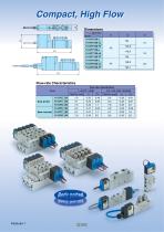 Intrinsically Safe Explosion-proof System 5 Port Solenoid Valve 51-SY - 2