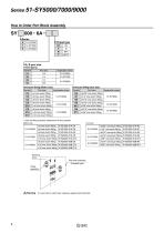 Intrinsically Safe Explosion-proof System 5 Port Solenoid Valve 51-SY - 8