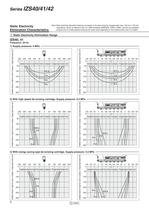 Series IZS40/41/42-10