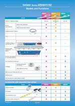 Series IZS40/41/42-6