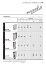 Series LEFB-7