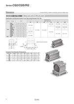 SeriesCQ2/CQS/CQ-4