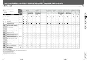 standard cylinder - 2