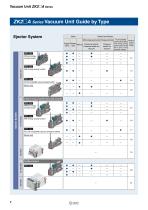 Vacuum Unit 2024 - 10