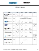 Linear Displacement Transducers - 3