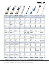 Linear Displacement Transducers - 5