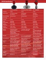 NCR-86 Full Line Brochure-3