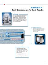 NANOSTAR - Small Angel X-Ray Scattering Solutions - 9