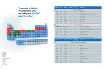 S2 LION - Spectrometry Solutions - 6