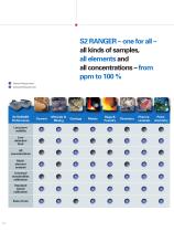 S2 RANGER - Spectrometry Solutions - 14