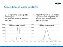 Improved Detection Capabilities by  Fast Data Acquisition in ICP-MS - 10