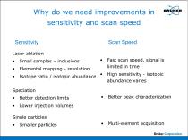 Improved Detection Capabilities by  Fast Data Acquisition in ICP-MS - 2