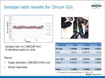 Improved Detection Capabilities by  Fast Data Acquisition in ICP-MS - 6