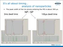 Improved Detection Capabilities by  Fast Data Acquisition in ICP-MS - 9