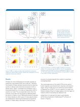 Rapid Analysis of Complex Mixtures Using the solariX-CM, FTMS Platform - 3