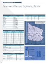 AURORA ® 640 SerieS SINGLE STAGE SEWAGE PUMPS-4