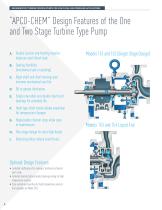 Regenerative Turbine Process Pumps - 4