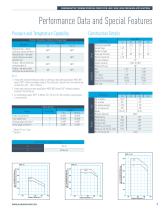 Regenerative Turbine Process Pumps - 7