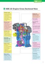 Technology of DAIHATSU DE series Engine-7