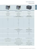 Power Quality and Measurements Product Catalog SR 10 V1.0 - 7